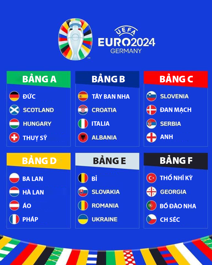 Lịch EURO 2024 được cập nhật mới nhất